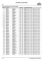 Preview for 124 page of Chauvet Professional COLORado PXL Bar 16 Quick Reference Manual