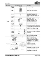 Предварительный просмотр 15 страницы Chauvet Professional COLORADO PXL BAR 8 User Manual