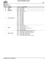 Preview for 7 page of Chauvet Professional COLORdash Accent 3 Quick Reference Manual