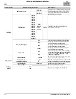 Preview for 14 page of Chauvet Professional COLORdash Accent 3 Quick Reference Manual