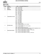 Preview for 15 page of Chauvet Professional COLORdash Accent 3 Quick Reference Manual