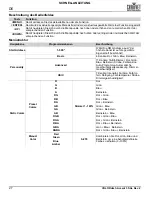 Preview for 28 page of Chauvet Professional COLORdash Accent 3 Quick Reference Manual