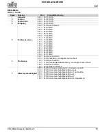 Preview for 31 page of Chauvet Professional COLORdash Accent 3 Quick Reference Manual