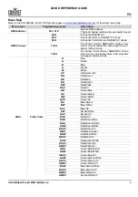 Preview for 5 page of Chauvet Professional COLORdash Par-H12XIP Quick Reference Manual