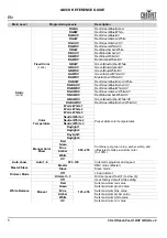 Preview for 6 page of Chauvet Professional COLORdash Par-H12XIP Quick Reference Manual