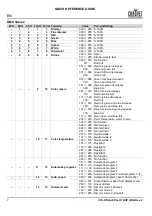 Preview for 8 page of Chauvet Professional COLORdash Par-H12XIP Quick Reference Manual