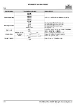 Preview for 34 page of Chauvet Professional COLORdash Par-H12XIP Quick Reference Manual