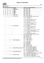 Preview for 35 page of Chauvet Professional COLORdash Par-H12XIP Quick Reference Manual