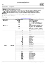 Preview for 4 page of Chauvet Professional COLORdash Par-H18X Quick Reference Manual