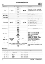 Preview for 6 page of Chauvet Professional COLORdash Par-H18X Quick Reference Manual