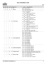 Preview for 7 page of Chauvet Professional COLORdash Par-H18X Quick Reference Manual