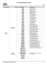 Preview for 11 page of Chauvet Professional COLORdash Par-H18X Quick Reference Manual