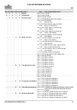 Preview for 13 page of Chauvet Professional COLORdash Par-H18X Quick Reference Manual