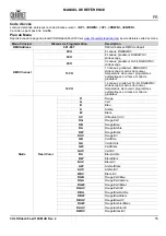 Preview for 17 page of Chauvet Professional COLORdash Par-H18X Quick Reference Manual