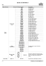 Preview for 18 page of Chauvet Professional COLORdash Par-H18X Quick Reference Manual