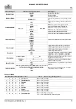 Preview for 19 page of Chauvet Professional COLORdash Par-H18X Quick Reference Manual