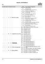 Preview for 20 page of Chauvet Professional COLORdash Par-H18X Quick Reference Manual