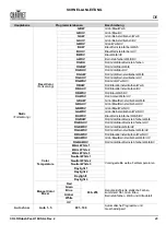 Preview for 25 page of Chauvet Professional COLORdash Par-H18X Quick Reference Manual