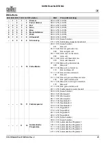 Preview for 27 page of Chauvet Professional COLORdash Par-H18X Quick Reference Manual