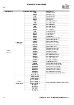 Preview for 32 page of Chauvet Professional COLORdash Par-H18X Quick Reference Manual