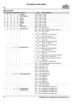 Preview for 34 page of Chauvet Professional COLORdash Par-H18X Quick Reference Manual