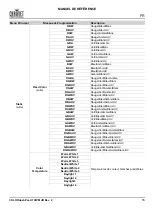 Preview for 17 page of Chauvet Professional COLORdash Par-H7XIP Quick Reference Manual