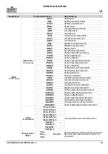 Preview for 23 page of Chauvet Professional COLORdash Par-H7XIP Quick Reference Manual