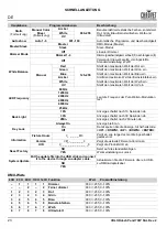 Preview for 24 page of Chauvet Professional COLORdash Par-H7XIP Quick Reference Manual