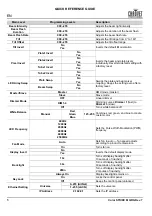 Preview for 6 page of Chauvet Professional COLORSTRIKEM Quick Reference Manual