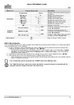 Preview for 7 page of Chauvet Professional COLORSTRIKEM Quick Reference Manual