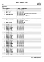 Preview for 8 page of Chauvet Professional COLORSTRIKEM Quick Reference Manual