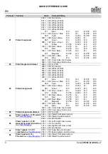 Preview for 10 page of Chauvet Professional COLORSTRIKEM Quick Reference Manual