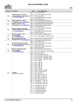 Preview for 11 page of Chauvet Professional COLORSTRIKEM Quick Reference Manual