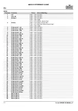 Preview for 12 page of Chauvet Professional COLORSTRIKEM Quick Reference Manual