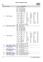 Preview for 14 page of Chauvet Professional COLORSTRIKEM Quick Reference Manual