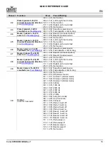 Preview for 15 page of Chauvet Professional COLORSTRIKEM Quick Reference Manual