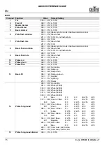 Preview for 16 page of Chauvet Professional COLORSTRIKEM Quick Reference Manual