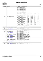 Preview for 17 page of Chauvet Professional COLORSTRIKEM Quick Reference Manual