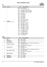 Preview for 18 page of Chauvet Professional COLORSTRIKEM Quick Reference Manual