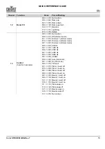 Preview for 19 page of Chauvet Professional COLORSTRIKEM Quick Reference Manual