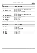 Preview for 20 page of Chauvet Professional COLORSTRIKEM Quick Reference Manual