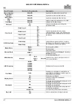 Preview for 28 page of Chauvet Professional COLORSTRIKEM Quick Reference Manual