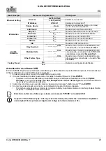 Preview for 29 page of Chauvet Professional COLORSTRIKEM Quick Reference Manual