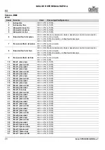 Preview for 30 page of Chauvet Professional COLORSTRIKEM Quick Reference Manual