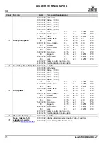 Preview for 32 page of Chauvet Professional COLORSTRIKEM Quick Reference Manual