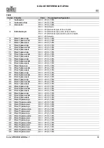 Preview for 35 page of Chauvet Professional COLORSTRIKEM Quick Reference Manual