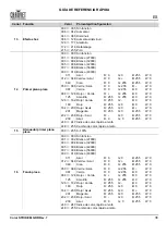 Preview for 37 page of Chauvet Professional COLORSTRIKEM Quick Reference Manual