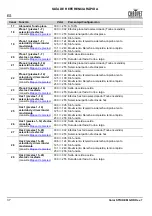 Preview for 38 page of Chauvet Professional COLORSTRIKEM Quick Reference Manual
