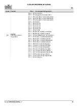 Preview for 39 page of Chauvet Professional COLORSTRIKEM Quick Reference Manual