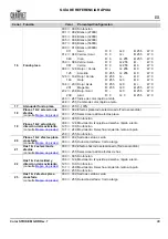 Preview for 41 page of Chauvet Professional COLORSTRIKEM Quick Reference Manual